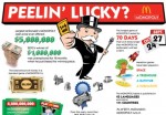 McDonald's Monopoly (Infographic)