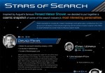 Stars of Search (Infographic)