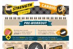 The Complete Guide to Workout Nutrition (Infographic)