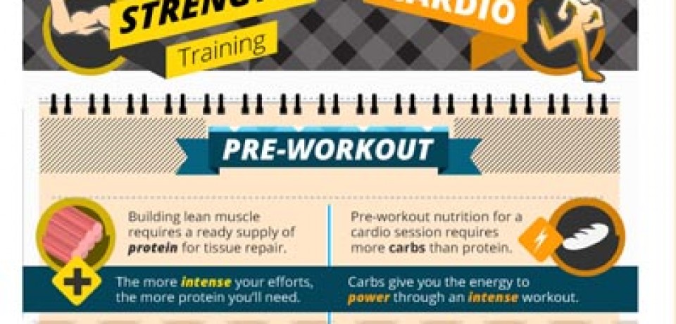 The Complete Guide to Workout Nutrition