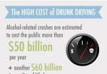 The High Cost of Drunk Driving