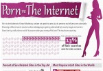 Porn vs The Internet
