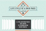 The Lifecycle of a Web Page on StumbleUpon 