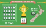 A look at this year's Rugby World Cup