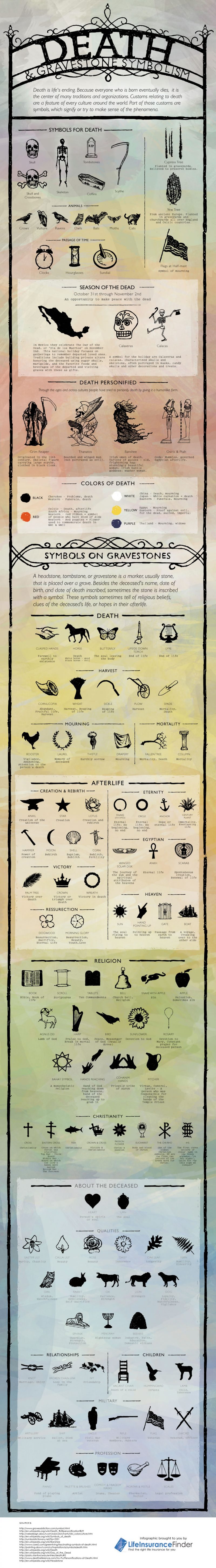 Death Icons - Death and Gravestone Symbolism [Infographic]