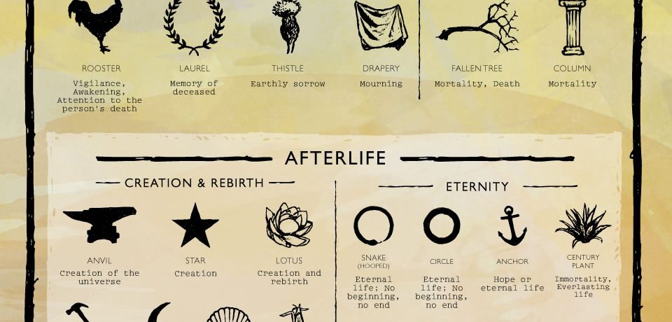 Death Icons – Death and Gravestone Symbolism [Infographic]