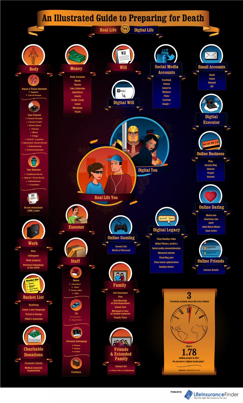 Illustrated Guide to Preparing for Death [Infographic]