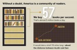 Book Buzz The Economics of E-Readers