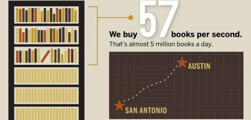 Book Buzz The Economics of E-Readers