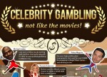 Celebrity Gambling – Not Like the Movies!