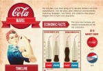The Cola Wars