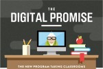 The Digital Promise