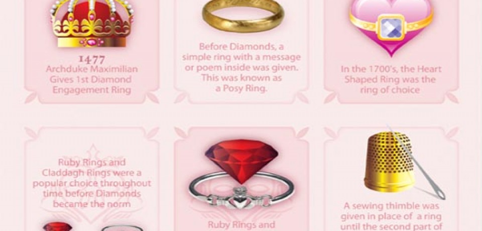 The History of Engagement Rings