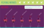 Flying Wines