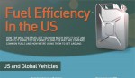 Fuel Efficiency in the US