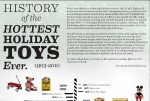 History’s Hottest Holiday Toys 1903-2010 [Infographic]