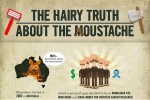 The Hairy Truth About The Moustache [Infographic]