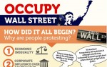Occupy Wall Street - How did it all begin?