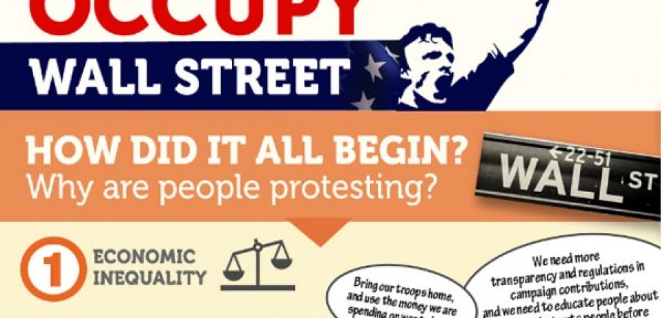 Occupy Wall Street – How did it all begin?