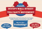 Occupy Wall Street vs. Tea Party Movement 