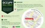 Occupy Wall Street [Infographic]