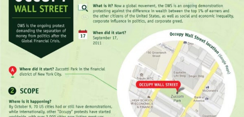 Occupy Wall Street