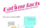 The State of Dating
