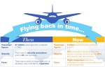 Pan Am vs Ryanair: flying back in time...