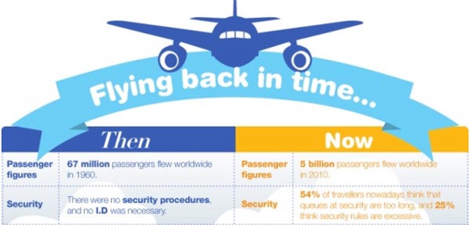 Pan Am vs Ryanair: flying back in time…