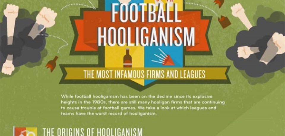 Football Hooliganism