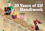 The Most Popular Holiday Toys since 1981