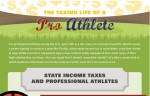 The Taxing Life of a Pro Athlete