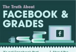 The Truth About Facebook & Grades