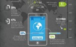 The Rise Of Business SMS