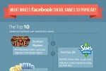 What makes Facebook Social Games so popular?