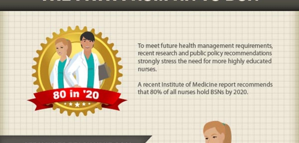 The Path From RN to BSN