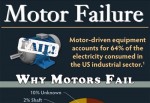 Why Electric Motors Fail