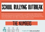 School Bullying Outbreak