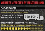 Asbestos Kills American Workers [Infographic]