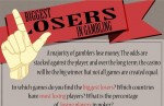 Biggest Losers in Gambling