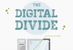 The Digital Divide