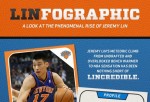 A Look At the Phenomenal Rise of Jeremy Lin