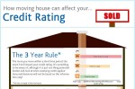 How moving house can affect your credit rating