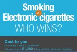 Smoking vs. Electronic Cigarettes [Infographic]