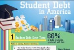 Student Debt in America