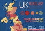 Burglary in the UK