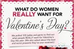 What do Women REALLY Want for Valentine's Day?