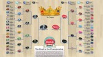 Brand Madness! Who is the Social Media Champion?