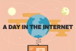 A Day In the Internet [Infographic]