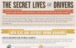 The Secret Lives of Drivers